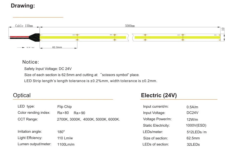 New Hi-Efficiency Series RGB COB Strip Light Waterproof LED Strip